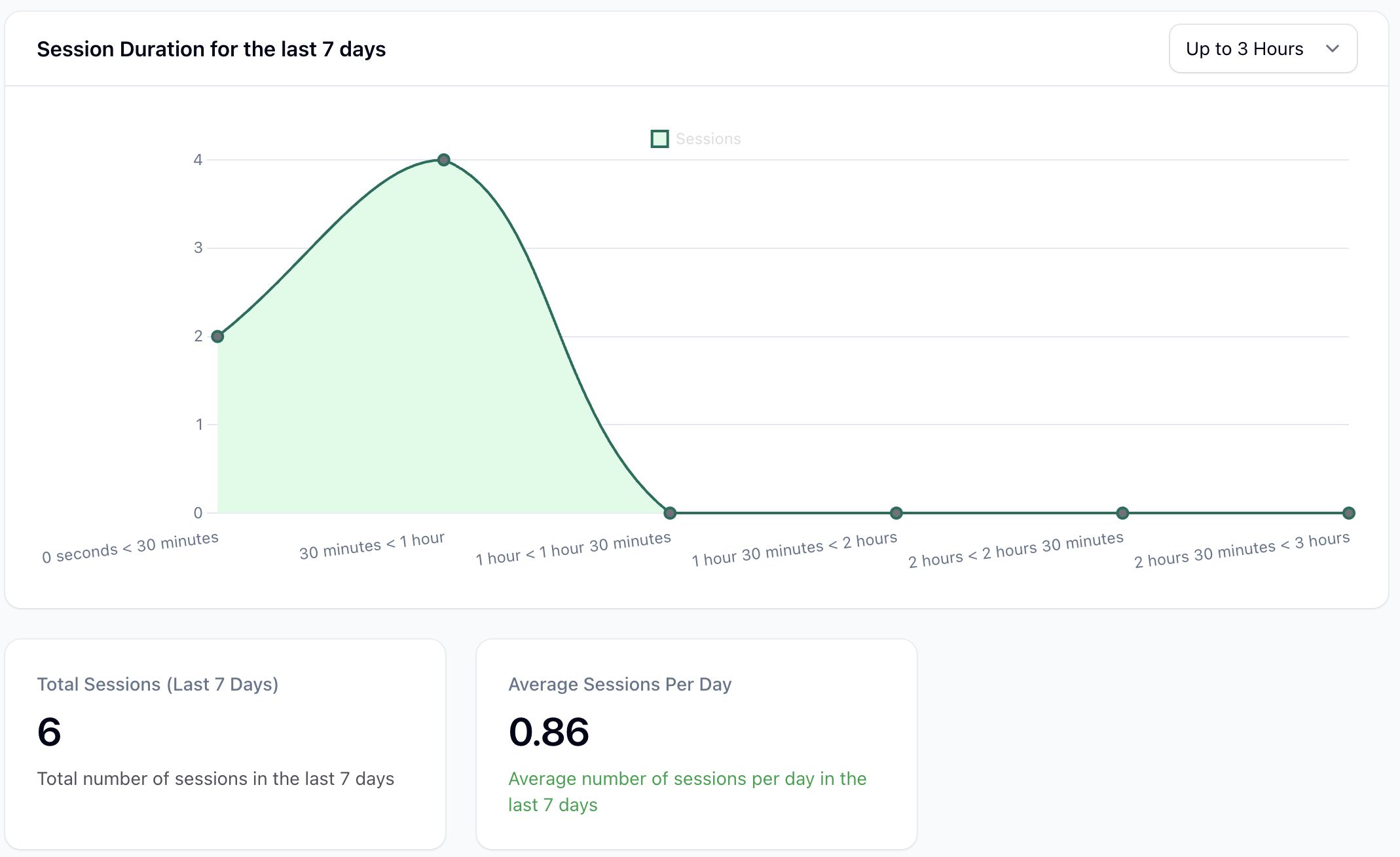 Analytics Session (light)